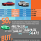 Illustration for article titled Heres How Fast Cars Would Be If They Advanced At The Pace Of Computers